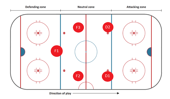 Why Playoff Forechecking Is Really a Five-Man Spacing Problem