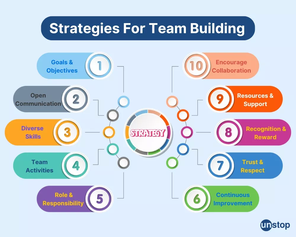 Eligibility Is Now a Team-Building Strategy