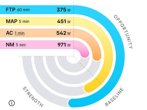 Wahoo Fitness Metrics Analysis: Training Capacity Is a Better Question Than “What Is My FTP?”